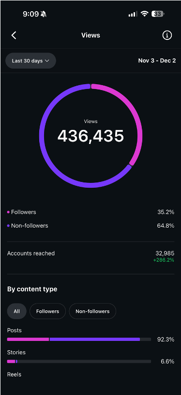 Audience mix